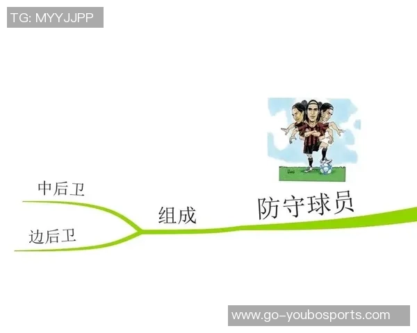足球后卫的基本素质与技能要求解析助力球队防守体系构建